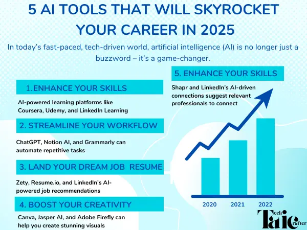 5 AI Tools That Will Skyrocket Your Career in 2025