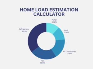 HOME LOAD ESTIMATE CALCULATOR